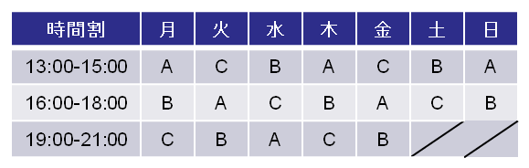 『IELTS対策コース』レッスン時間割